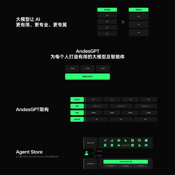 OPPO全新小布助手来了：首次接入AndesGPT大模型