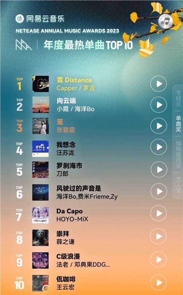 你听过几首 网易云发布年度最热单曲TOP10