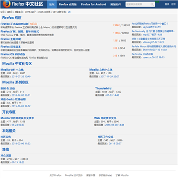 Firefox中文社区