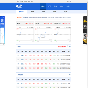 金投网行情中心