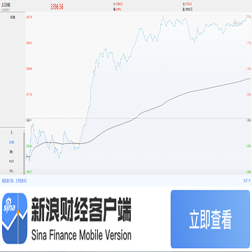 新浪财经上证指数