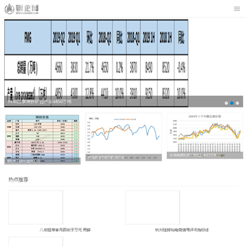 钢企网